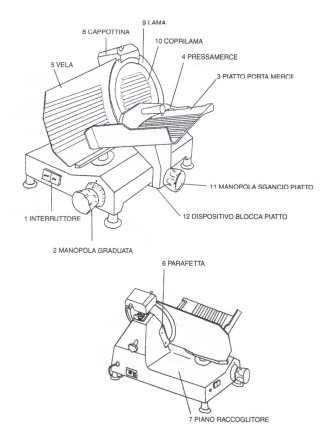 schema affettatrice